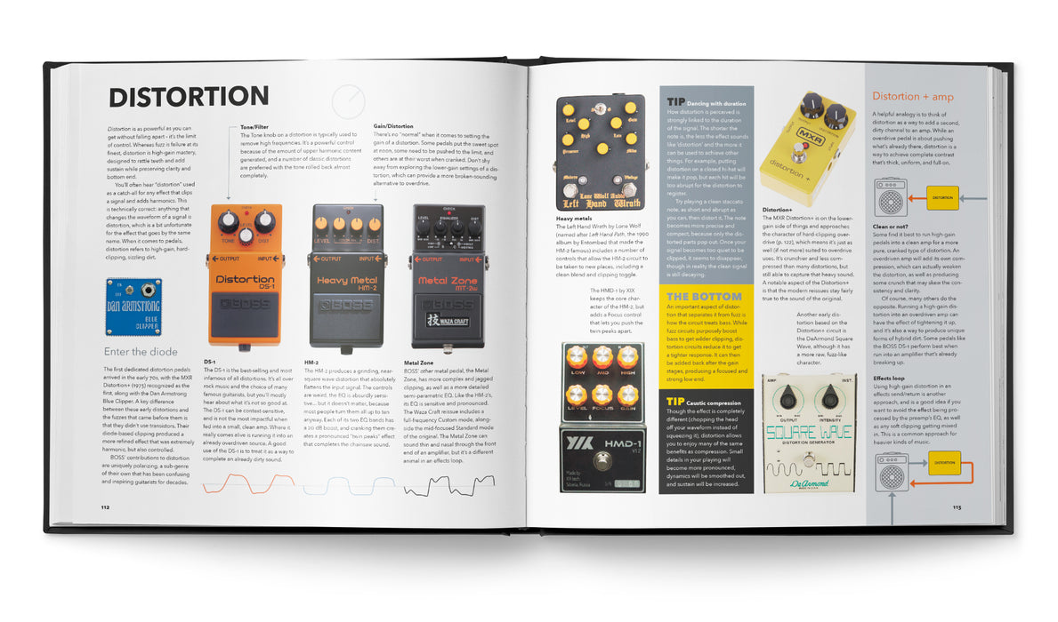 pedal crush Kim Bjørn Pedal Crush — Clockface Modular